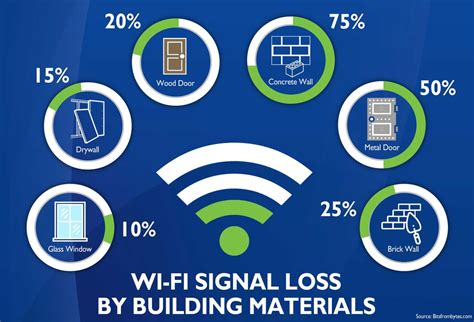 How Does it Affect Your Wireless Network?
